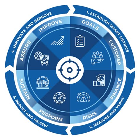 kpi portal.